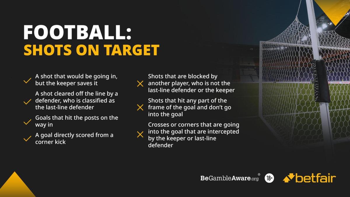 Shots and shots on target: How bets are settled on these markets